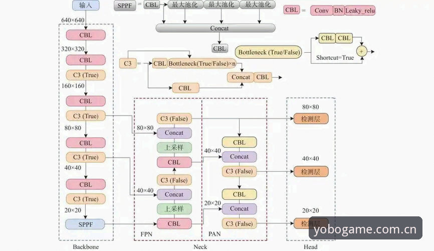Yobo体育平台技术架构深度分析：从安装体验到实时数据交互的全面解析