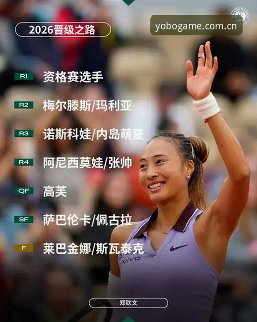 2026法网女单抽签深度评测：中国金花郑钦文保分压力下的突围前景