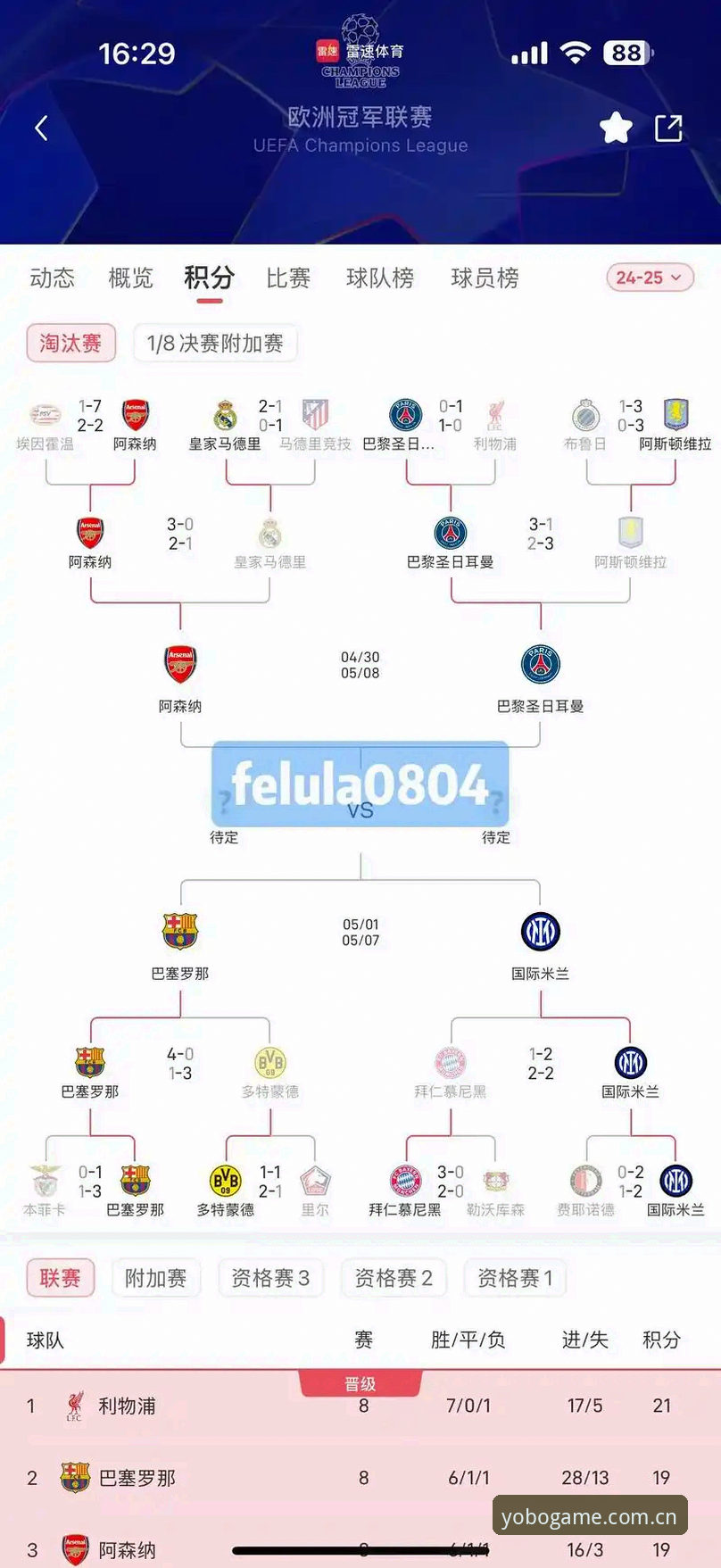 Yobo体育新版 欧冠前瞻深度评测:从卡拉格炮轰密集赛程看球员身心重压