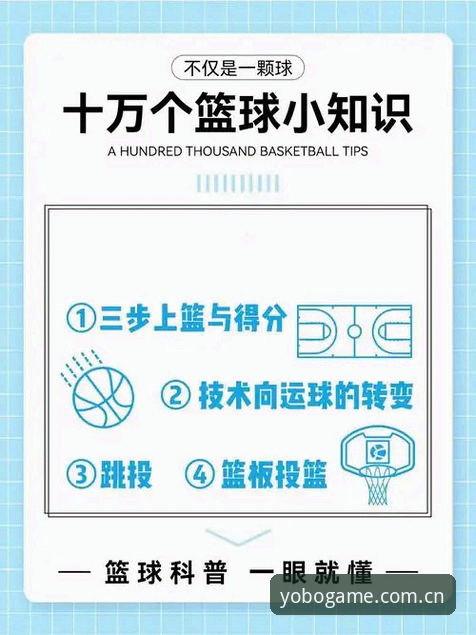 Yobo体育篮球iOS版安装入门教程：老用户手把手教你快速上手